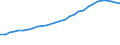 Sector of employment: Total intramural / Qualification: Total qualification / Gender: Total / Measure: Headcount / Occupation criteria: Total Personnel R&D / Country: Spain
