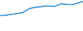 Sector of employment: Total intramural / Qualification: Total qualification / Gender: Total / Measure: Headcount / Occupation criteria: Total Personnel R&D / Country: Sweden