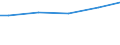 Sector of employment: Total intramural / Qualification: Total qualification / Gender: Total / Measure: Headcount / Occupation criteria: Total Personnel R&D / Country: Switzerland