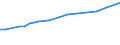 Field of Sciences: All fields of science / Sector of employment: Total intramural / Measure: Full-time equivalent on R&D activities / Gender: Total / Occupation criteria: Total Personnel R&D / Country: Australia