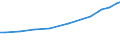 Field of Sciences: All fields of science / Sector of employment: Total intramural / Measure: Full-time equivalent on R&D activities / Gender: Total / Occupation criteria: Total Personnel R&D / Country: Austria