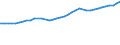 Field of Sciences: All fields of science / Sector of employment: Total intramural / Measure: Full-time equivalent on R&D activities / Gender: Total / Occupation criteria: Total Personnel R&D / Country: Belgium