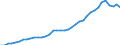 Field of Sciences: All fields of science / Sector of employment: Total intramural / Measure: Full-time equivalent on R&D activities / Gender: Total / Occupation criteria: Total Personnel R&D / Country: Canada