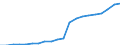 Field of Sciences: All fields of science / Sector of employment: Total intramural / Measure: Full-time equivalent on R&D activities / Gender: Total / Occupation criteria: Total Personnel R&D / Country: Czechia