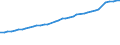 Field of Sciences: All fields of science / Sector of employment: Total intramural / Measure: Full-time equivalent on R&D activities / Gender: Total / Occupation criteria: Total Personnel R&D / Country: Denmark