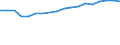 Field of Sciences: All fields of science / Sector of employment: Total intramural / Measure: Full-time equivalent on R&D activities / Gender: Total / Occupation criteria: Total Personnel R&D / Country: Estonia