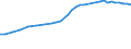 Field of Sciences: All fields of science / Sector of employment: Total intramural / Measure: Full-time equivalent on R&D activities / Gender: Total / Occupation criteria: Total Personnel R&D / Country: Finland