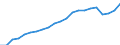 Field of Sciences: All fields of science / Sector of employment: Total intramural / Measure: Full-time equivalent on R&D activities / Gender: Total / Occupation criteria: Total Personnel R&D / Country: France