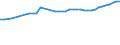 Field of Sciences: All fields of science / Sector of employment: Total intramural / Measure: Full-time equivalent on R&D activities / Gender: Total / Occupation criteria: Total Personnel R&D / Country: Germany