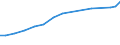 Field of Sciences: All fields of science / Sector of employment: Total intramural / Measure: Full-time equivalent on R&D activities / Gender: Total / Occupation criteria: Total Personnel R&D / Country: Greece