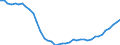 Field of Sciences: All fields of science / Sector of employment: Total intramural / Measure: Full-time equivalent on R&D activities / Gender: Total / Occupation criteria: Total Personnel R&D / Country: Hungary