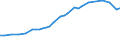 Field of Sciences: All fields of science / Sector of employment: Total intramural / Measure: Full-time equivalent on R&D activities / Gender: Total / Occupation criteria: Total Personnel R&D / Country: Iceland