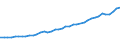 Field of Sciences: All fields of science / Sector of employment: Total intramural / Measure: Full-time equivalent on R&D activities / Gender: Total / Occupation criteria: Total Personnel R&D / Country: Ireland