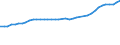 Field of Sciences: All fields of science / Sector of employment: Total intramural / Measure: Full-time equivalent on R&D activities / Gender: Total / Occupation criteria: Total Personnel R&D / Country: Italy