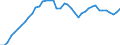 Field of Sciences: All fields of science / Sector of employment: Total intramural / Measure: Full-time equivalent on R&D activities / Gender: Total / Occupation criteria: Total Personnel R&D / Country: Japan