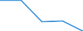 Field of Sciences: All fields of science / Sector of employment: Total intramural / Measure: Full-time equivalent on R&D activities / Gender: Total / Occupation criteria: Total Personnel R&D / Country: Korea