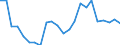 Field of Sciences: All fields of science / Sector of employment: Total intramural / Measure: Full-time equivalent on R&D activities / Gender: Total / Occupation criteria: Total Personnel R&D / Country: Latvia