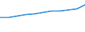 Field of Sciences: All fields of science / Sector of employment: Total intramural / Measure: Full-time equivalent on R&D activities / Gender: Total / Occupation criteria: Total Personnel R&D / Country: Mexico