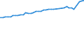 Field of Sciences: All fields of science / Sector of employment: Total intramural / Measure: Full-time equivalent on R&D activities / Gender: Total / Occupation criteria: Total Personnel R&D / Country: Netherlands