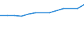 Field of Sciences: All fields of science / Sector of employment: Total intramural / Measure: Full-time equivalent on R&D activities / Gender: Total / Occupation criteria: Total Personnel R&D / Country: New Zealand