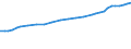 Field of Sciences: All fields of science / Sector of employment: Total intramural / Measure: Full-time equivalent on R&D activities / Gender: Total / Occupation criteria: Total Personnel R&D / Country: Norway