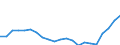 Field of Sciences: All fields of science / Sector of employment: Total intramural / Measure: Full-time equivalent on R&D activities / Gender: Total / Occupation criteria: Total Personnel R&D / Country: Poland