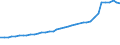 Field of Sciences: All fields of science / Sector of employment: Total intramural / Measure: Full-time equivalent on R&D activities / Gender: Total / Occupation criteria: Total Personnel R&D / Country: Portugal
