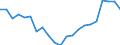 Field of Sciences: All fields of science / Sector of employment: Total intramural / Measure: Full-time equivalent on R&D activities / Gender: Total / Occupation criteria: Total Personnel R&D / Country: Slovak Republic