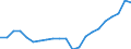 Field of Sciences: All fields of science / Sector of employment: Total intramural / Measure: Full-time equivalent on R&D activities / Gender: Total / Occupation criteria: Total Personnel R&D / Country: Slovenia