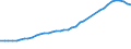 Field of Sciences: All fields of science / Sector of employment: Total intramural / Measure: Full-time equivalent on R&D activities / Gender: Total / Occupation criteria: Total Personnel R&D / Country: Spain