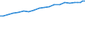 Field of Sciences: All fields of science / Sector of employment: Total intramural / Measure: Full-time equivalent on R&D activities / Gender: Total / Occupation criteria: Total Personnel R&D / Country: Sweden