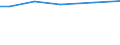 Field of Sciences: All fields of science / Sector of employment: Total intramural / Measure: Full-time equivalent on R&D activities / Gender: Total / Occupation criteria: Total Personnel R&D / Country: Switzerland