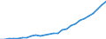 Field of Sciences: All fields of science / Sector of employment: Total intramural / Measure: Full-time equivalent on R&D activities / Gender: Total / Occupation criteria: Total Personnel R&D / Country: Türkiye