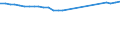 Field of Sciences: All fields of science / Sector of employment: Total intramural / Measure: Full-time equivalent on R&D activities / Gender: Total / Occupation criteria: Total Personnel R&D / Country: United Kingdom