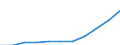 Field of Sciences: All fields of science / Sector of employment: Total intramural / Measure: Full-time equivalent on R&D activities / Gender: Total / Occupation criteria: Total Personnel R&D / Country: Non-OECD Economies: Argentina