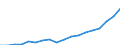 Field of Sciences: All fields of science / Sector of employment: Total intramural / Measure: Full-time equivalent on R&D activities / Gender: Total / Occupation criteria: Total Personnel R&D / Country: Non-OECD Economies: China (People's Republic of)