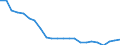 Field of Sciences: All fields of science / Sector of employment: Total intramural / Measure: Full-time equivalent on R&D activities / Gender: Total / Occupation criteria: Total Personnel R&D / Country: Non-OECD Economies: Romania