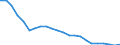 Field of Sciences: All fields of science / Sector of employment: Total intramural / Measure: Full-time equivalent on R&D activities / Gender: Total / Occupation criteria: Total Personnel R&D / Country: Non-OECD Economies: Russia
