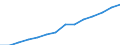Field of Sciences: All fields of science / Sector of employment: Total intramural / Measure: Full-time equivalent on R&D activities / Gender: Total / Occupation criteria: Total Personnel R&D / Country: Non-OECD Economies: Singapore