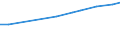 Field of Sciences: All fields of science / Sector of employment: Total intramural / Measure: Full-time equivalent on R&D activities / Gender: Total / Occupation criteria: Researchers / Country: Austria