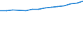 Field of Sciences: All fields of science / Sector of employment: Total intramural / Measure: Full-time equivalent on R&D activities / Gender: Total / Occupation criteria: Researchers / Country: Belgium