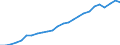 Field of Sciences: All fields of science / Sector of employment: Total intramural / Measure: Full-time equivalent on R&D activities / Gender: Total / Occupation criteria: Researchers / Country: Canada