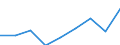 Field of Sciences: All fields of science / Sector of employment: Total intramural / Measure: Full-time equivalent on R&D activities / Gender: Total / Occupation criteria: Researchers / Country: Chile