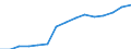 Field of Sciences: All fields of science / Sector of employment: Total intramural / Measure: Full-time equivalent on R&D activities / Gender: Total / Occupation criteria: Researchers / Country: Czechia