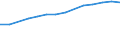 Field of Sciences: All fields of science / Sector of employment: Total intramural / Measure: Full-time equivalent on R&D activities / Gender: Total / Occupation criteria: Researchers / Country: Denmark