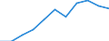 Field of Sciences: All fields of science / Sector of employment: Total intramural / Measure: Full-time equivalent on R&D activities / Gender: Total / Occupation criteria: Researchers / Country: Estonia