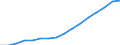 Field of Sciences: All fields of science / Sector of employment: Total intramural / Measure: Full-time equivalent on R&D activities / Gender: Total / Occupation criteria: Researchers / Country: Germany