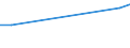 Field of Sciences: All fields of science / Sector of employment: Total intramural / Measure: Full-time equivalent on R&D activities / Gender: Total / Occupation criteria: Researchers / Country: Greece