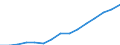Field of Sciences: All fields of science / Sector of employment: Total intramural / Measure: Full-time equivalent on R&D activities / Gender: Total / Occupation criteria: Researchers / Country: Hungary