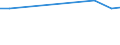 Field of Sciences: All fields of science / Sector of employment: Total intramural / Measure: Full-time equivalent on R&D activities / Gender: Total / Occupation criteria: Researchers / Country: Iceland
